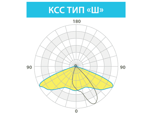 Тип ксс светильника это