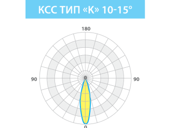 Консольный светодиодный светильник Оптима СКУ 18 ВТ LE-СКУ-28-020-0743-67Х