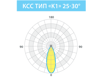 Консольный светодиодный светильник Оптима СКУ 36 ВТ LE-СКУ-28-036-0863-67Х