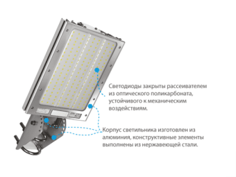 Консольный светодиодный светильник КСС тип "Г" Кедр СКУ 100 ВТ