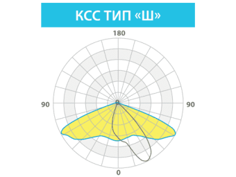 Настенный светодиодный светильник КСС тип "Ш" Кедр СБУ 100 ВТ