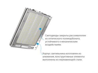 Настенный светодиодный светильник КСС тип "Д" Кедр СБУ 50 ВТ