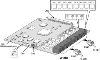 LDK-20 WDIB Плата связи DECT на 4 порта и 4 порта системных теле