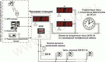  Часовая станция, модель ЧС-20-школа-NTP (ранее ЧС-1-02 школа)